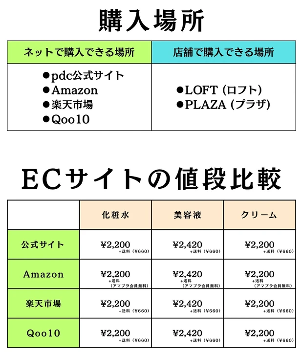 pdc ダーマエイドシリーズの購入場所と価格比較