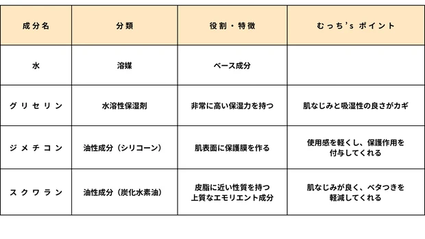 【乾燥肌の救世主】キールズUFCを徹底レビュー！冬の乾燥に負けない保湿力の奇跡と使用法紹介_5