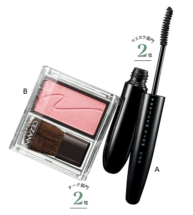 マスカラ部門2位　チーク部門2位　