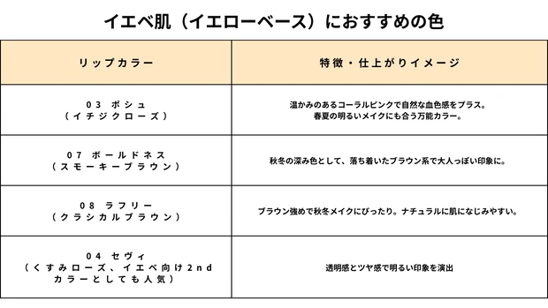 【セブンイレブン限定】コンビニコスメ『ブレイリップスリーク ミニ』徹底レビュー｜ブルベ・イエベの比較も！_4