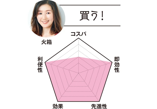 MAQUIAエディター 火箱は…「買う！」　コスパ2　即効性5　先進性5　効果5　利便性5