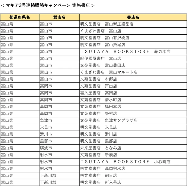 『MAQUIA』3号連続購読キャンペーン実施中! もれなく図書カード1000円分をプレゼント【7月21日締め切り】_23