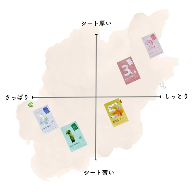 ナンバーズイン パック 全種類比較レビュー