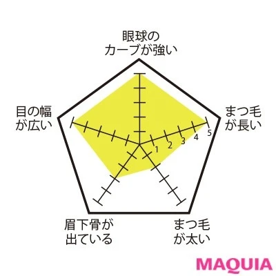 【ビューラーの選び方】長いまつ毛のアーモンド型さんにおすすめ_SUQQU アイラッシュカーラー_2