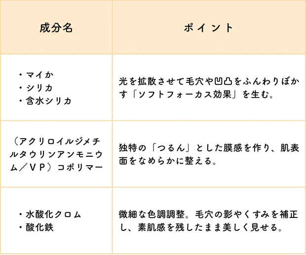 ALLIE クロノビューティ フラットスムースフィルターＵＶ