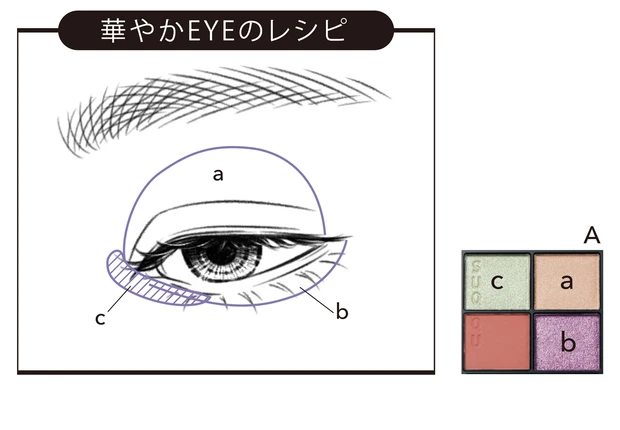 華やかEYEのレシピ