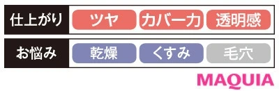 【リキッドファンデーション2020】クラランス エヴァー ラスティング ユース フルイド SPF15 PA+++_2