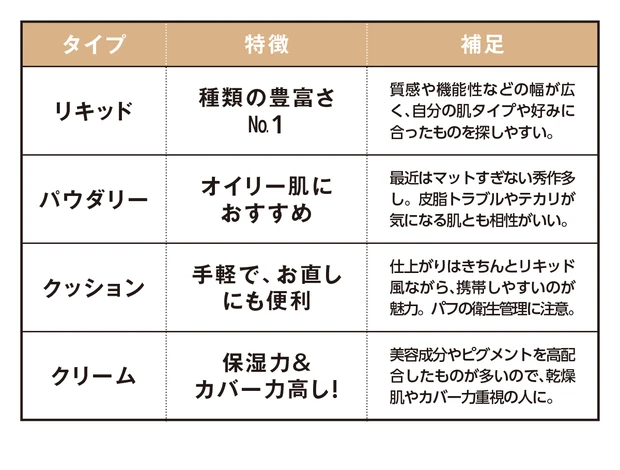 プロが伝授！ キレイに差がつくベースメイク PhotoGallery_1_25