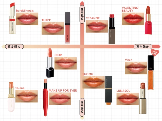 赤み強め　黄み強め　赤み弱め　黄み弱め　モデル使用色　VALENTINO BEAUTY　CEZANNE　THREE　bareMinerals　Visée　LUNASOL　SUQQU　DIOR　MAKE UP FOR EVER　to/one