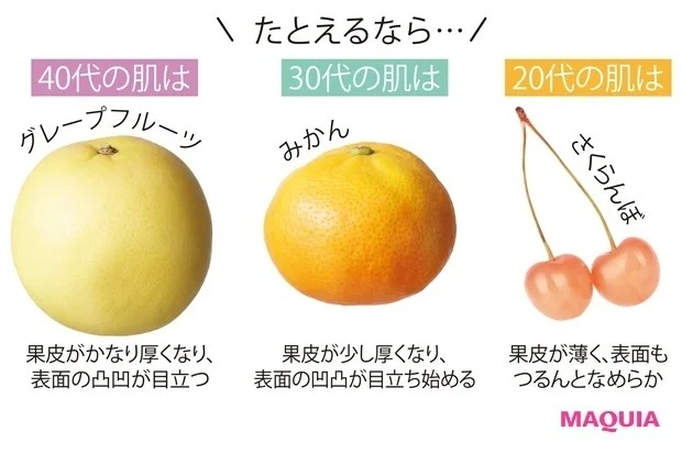 肌は変わっていくから、年代に合わせた角層想いのスキンケアを!