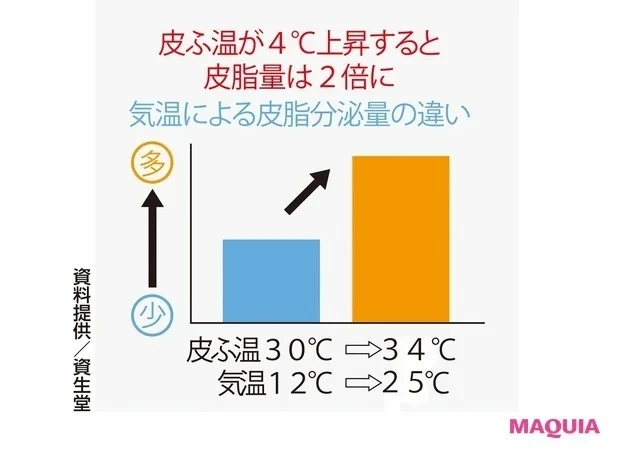 【マスクニキビの原因2】蒸れ_資料1