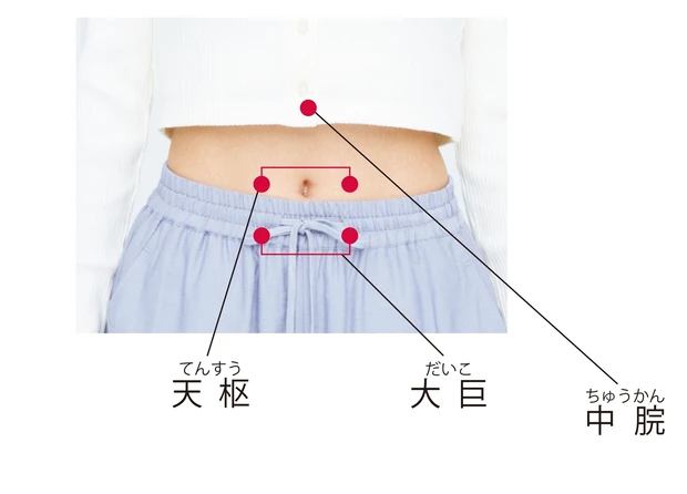 便秘に効果的なツボ