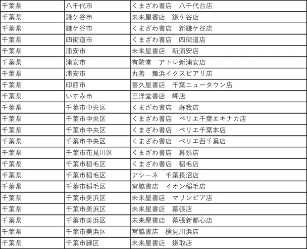『MAQUIA』3号連続購読キャンペーン実施中! もれなく図書カード1000円分をプレゼント【7月21日締め切り】_16