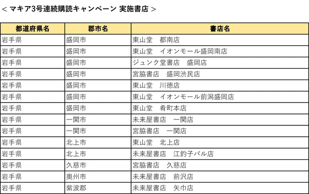 『MAQUIA』3号連続購読キャンペーン実施中! もれなく図書カード1000円分をプレゼント【7月21日締め切り】_5