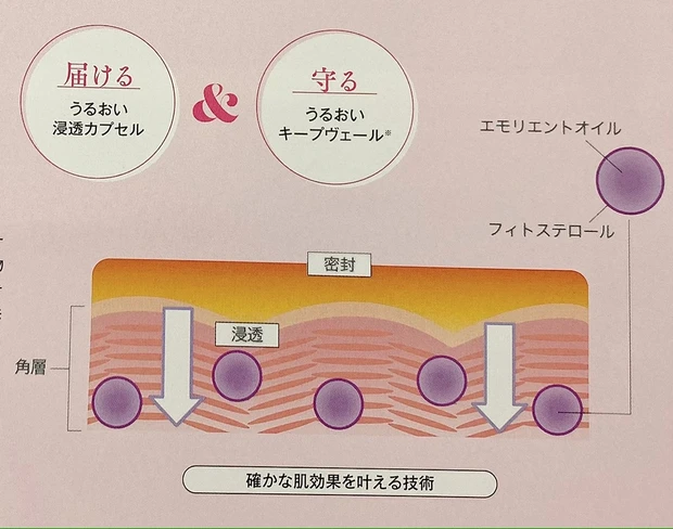 プチプラなのに高保湿!話題の「Carté(カルテ) ヒルドイド」4アイテムをじっくりご紹介_2