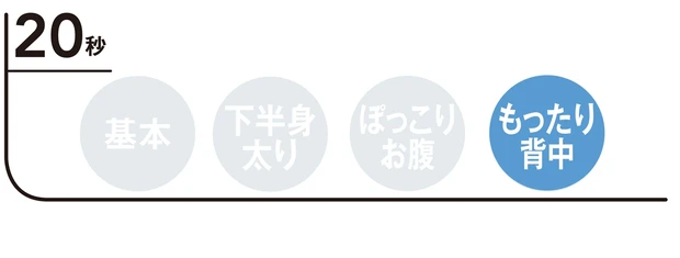 話題の「HIITトレーニング」って何？_1_25
