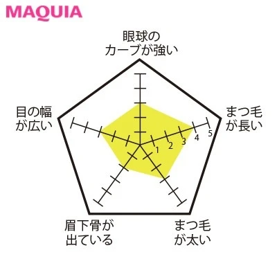 【ビューラーの選び方】立体感があまりない人におすすめ_資生堂 アイラッシュカーラー 213_2