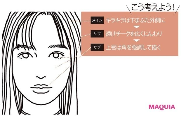 【グリッターメイク】黒目外側から目尻の下まぶたに幅広くキラキラをON