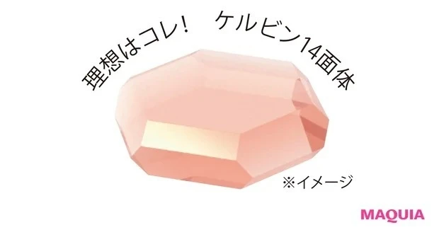 \こう育てば大成功!/ うるおい美肌の角層は“14面体”がピシッと整列