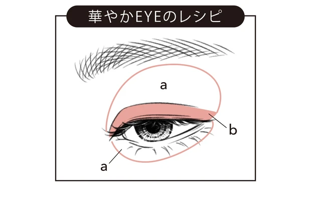 華やかEYEのレシピ