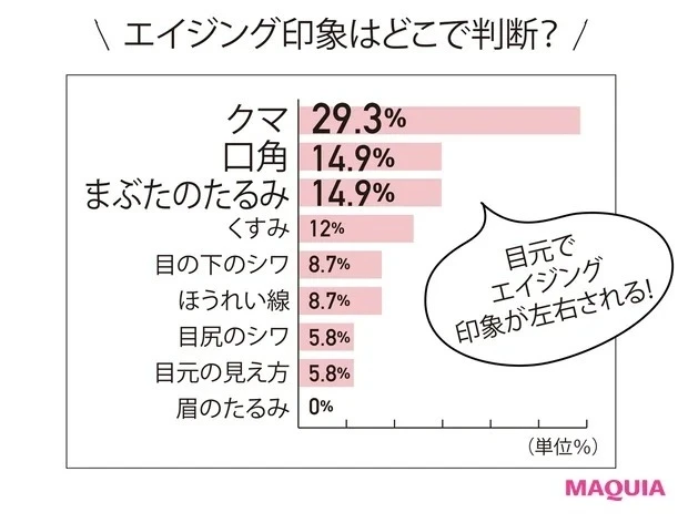 【目のクマの消し方】クマに効くスキンケアは?_全方位ケアできる優秀アイテムで30代半ばのクマを重点ケア_1