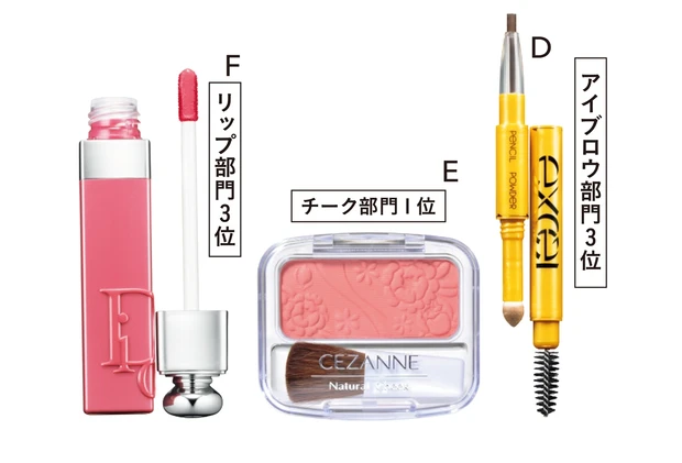 使用アイテム-2