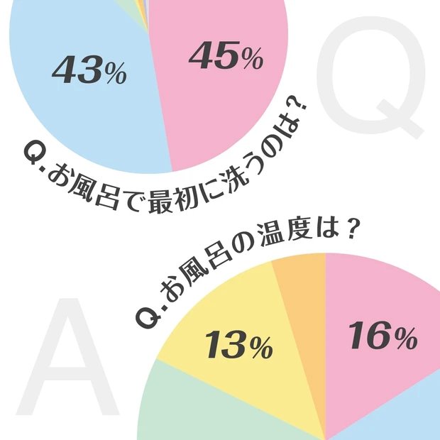 みんなのお風呂事情を丸裸! 20~40代女子・マキアブロガー100人に緊…