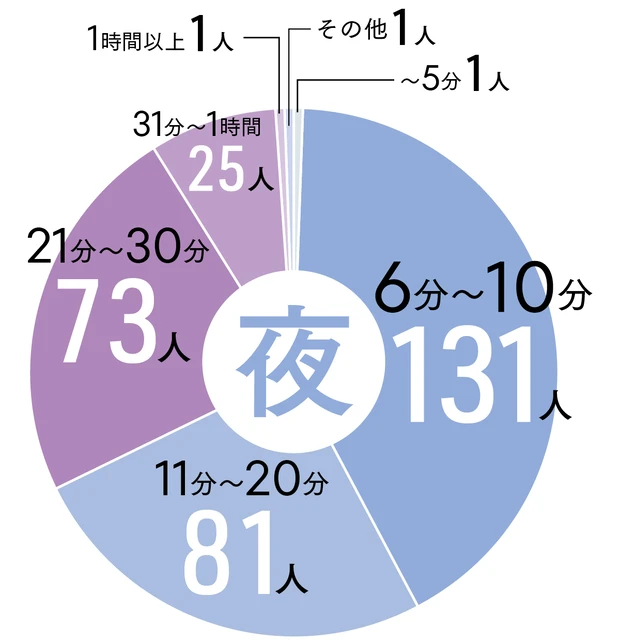 Over40の美容マインド白書2024 PhotoGallery_1_5