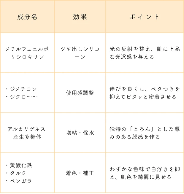 FAS ザ ブラック デイ クリームの成分解説
