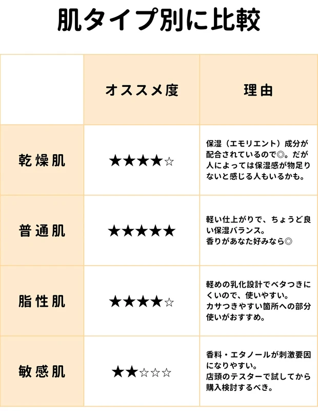 【メンズにおすすめ】女性ウケ抜群！いい匂いのボディクリームはアルビオンで決まり_5