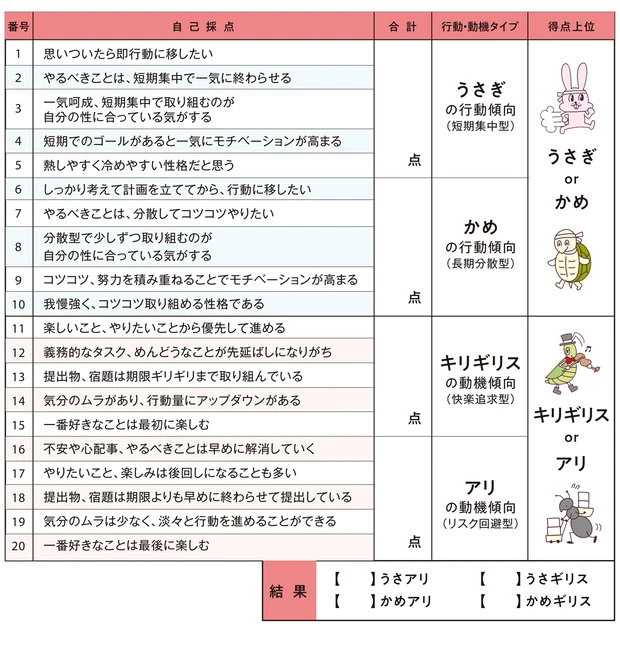 自分の童話キャラタイプを診断してみよう！