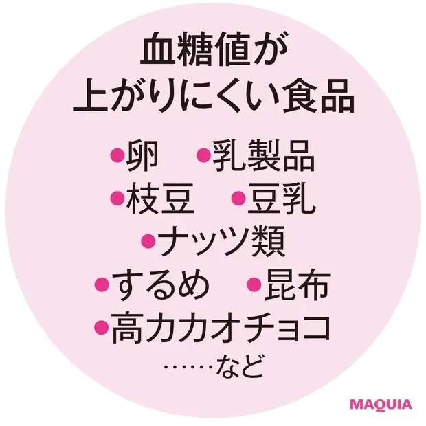 Q 生理前の甘い物がガマンできない！ A 血糖値の上がりにくい食品で代用を