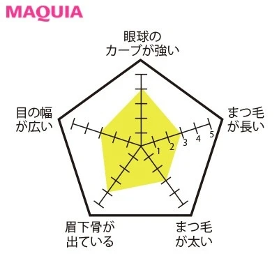 【ビューラーの選び方】小ぶりなシャープ目さんにおすすめ_シュウ ウエムラ アイラッシュカーラー_2