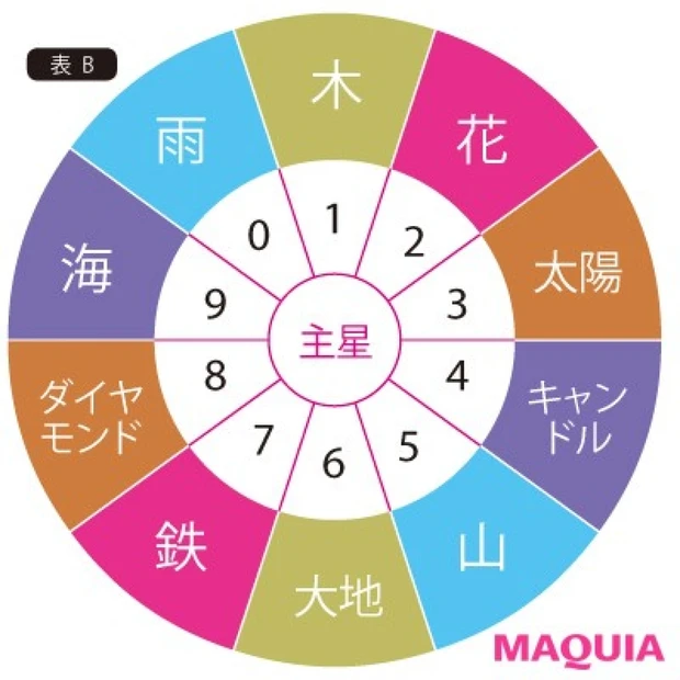 イヴルルド遙華のクリスマスまでに彼ができるメイク【主星の出し方編】