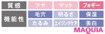 【2020年春夏のおすすめファンデーション】オンリーミネラル 薬用ホワイトニングファンデーション_2
