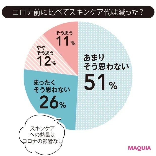 お金の使い方から見える「マキア読者の新・美容の価値観」GALLERY_6
