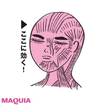 日常のしぐさで顔痩せ_［効果］小顔効果