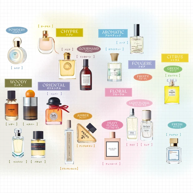 シトラス、オリエンタルなど香調&香料の基礎知識をチェック。フレグランス選…