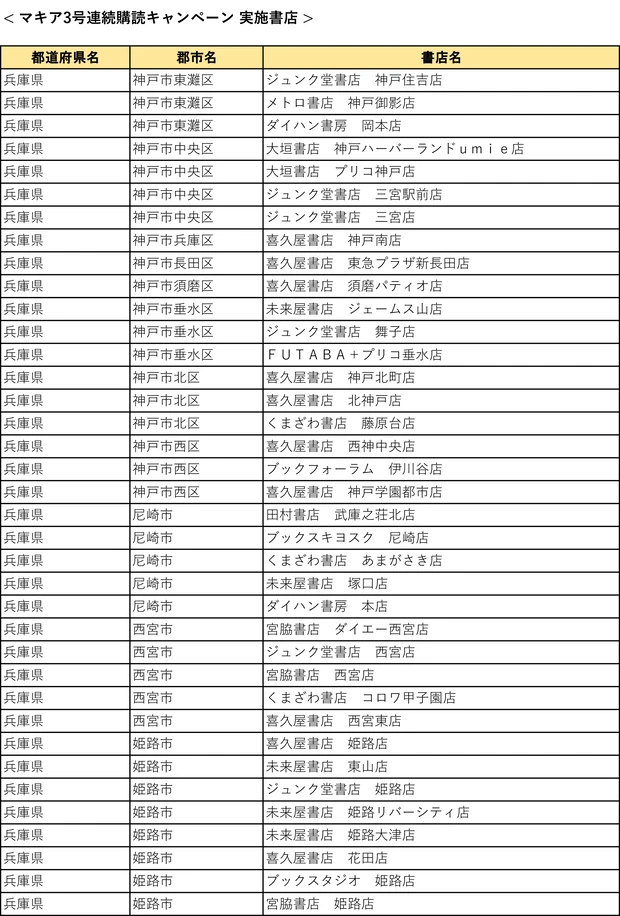 『MAQUIA』3号連続購読キャンペーン実施中! もれなく図書カード1000円分をプレゼント【7月21日締め切り】_38