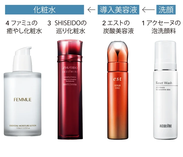 使用アイテム-1