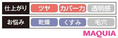 【クッションファンデーション2020】ランコム アプソリュ タン クッションコンパクト_2