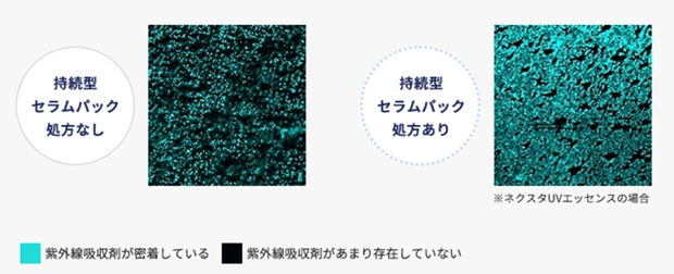 NEXTA®、持続型セラムパック処方