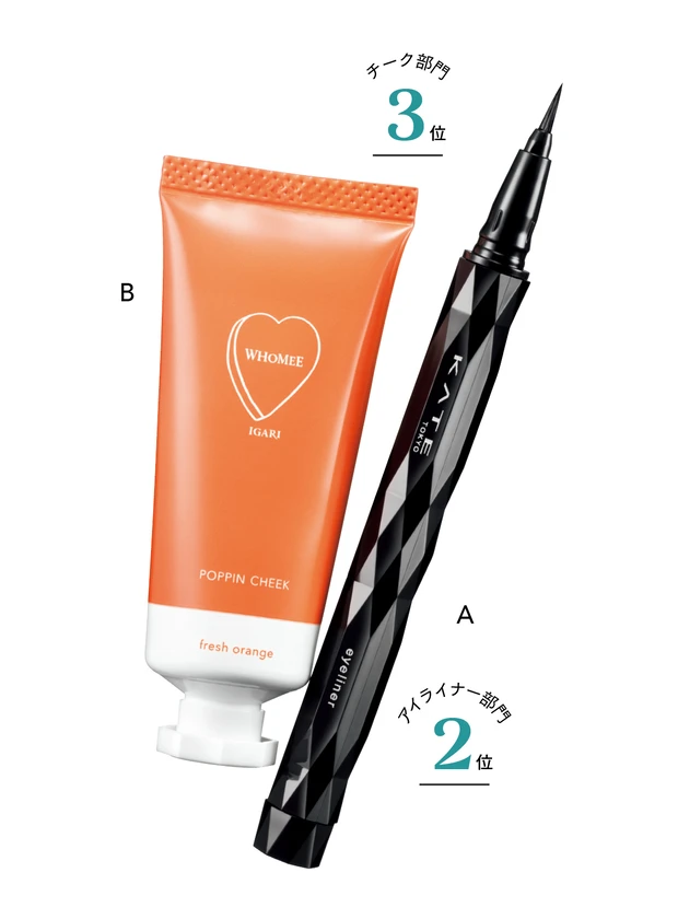 アイライナー部門2位　チーク部門3位