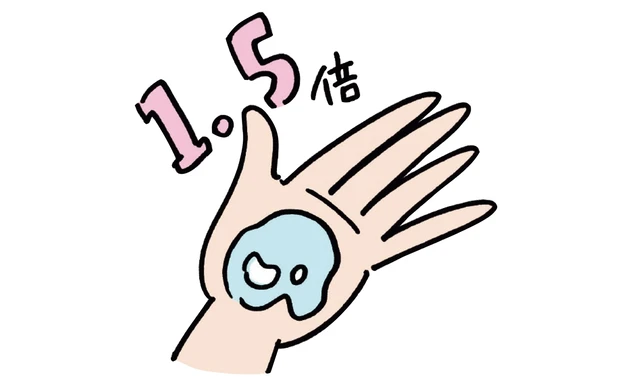 化粧水と美容液はいつもの1.5倍は使いましょう。