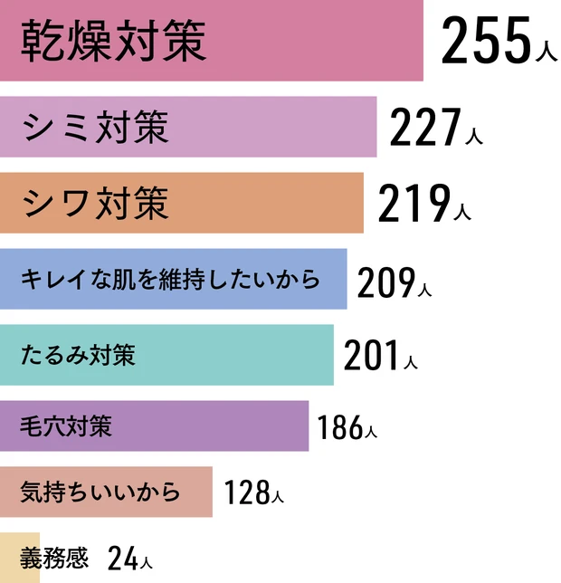 Over40の美容マインド白書2024 PhotoGallery_1_12