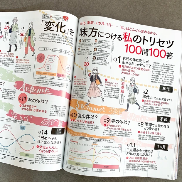【MAQUIA12月号見どころ】「鬼滅の刃」「りぼん」好きマストバイ!クリスマスコフレ情報も!_3