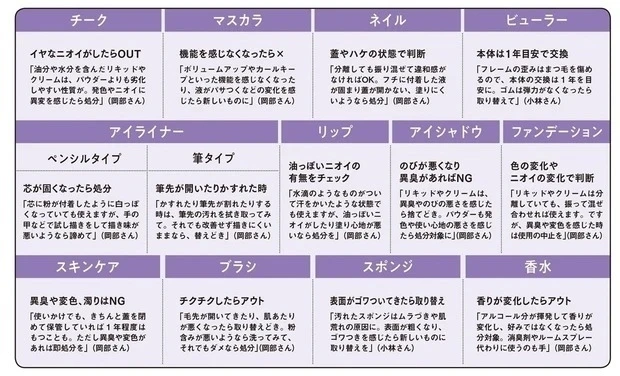コスメの捨てどき・替えどき早見表