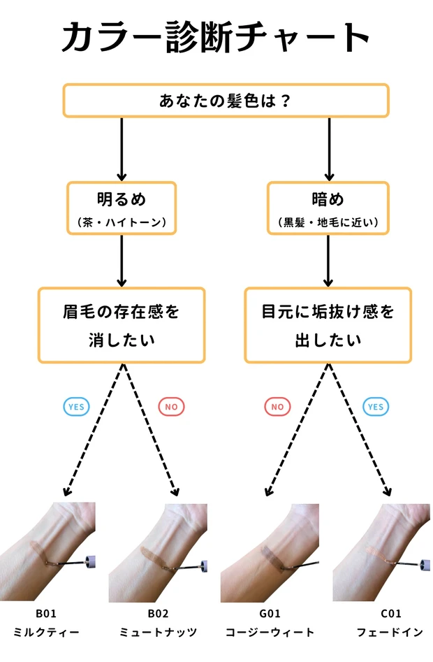 【店頭発売】日本で発売「ミュード」眉マスカラ全4色徹底比較|使い方や失敗しない選び方も伝授_9
