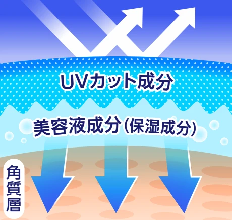 NEXTA®、持続型セラムパック処方