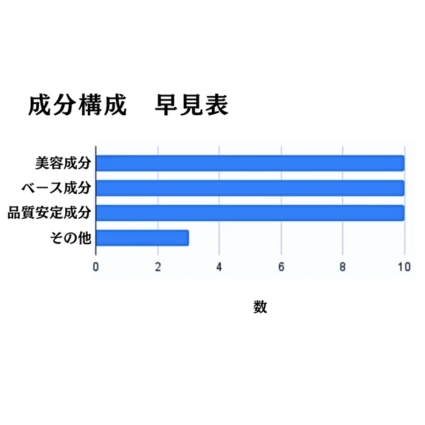 【ドクターケイ】透明感、爆誕！レチノール界を牽引する逸品。_4_1